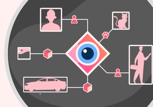 A Look at Company Timeline and Milestones